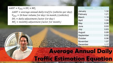 ESTIMATING AVERAGE DAILY TRAFFIC USING .